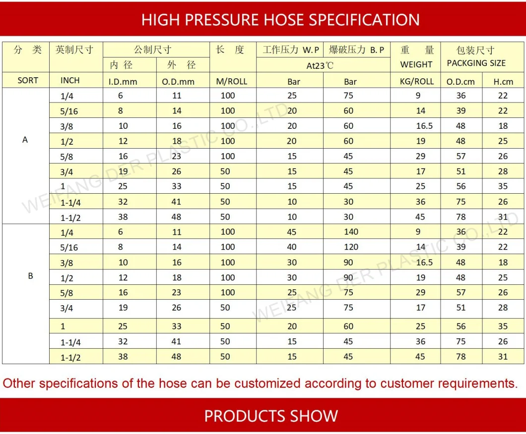 PVC High Pressure Air Hose/ Plastic High Pressure Spray Hose/ PVC Braided Hose